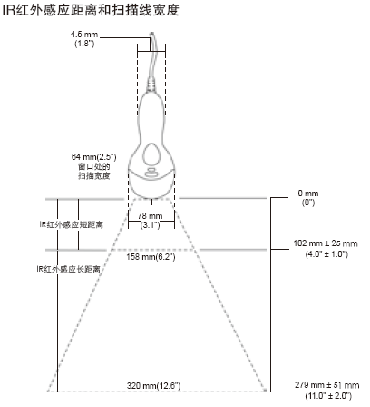 ms9520&ms9540ɨ跶Χ